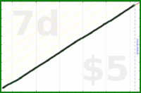 shanaqui/breakfast's progress graph