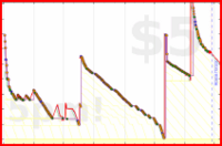 d/bogmail's progress graph
