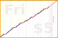 mbork/ledger's progress graph