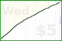 d/freshroad's progress graph