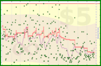 cringe/inbox's progress graph