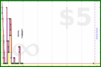 napkin/breezeway's progress graph