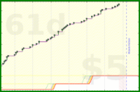 d20diceman/read's progress graph
