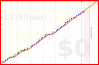 pjh/ai's progress graph