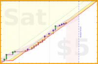 travisp471/todo's progress graph