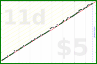 d/parents's progress graph