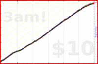 hazelross/journal's progress graph