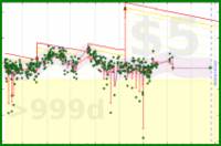 b/bfw's progress graph