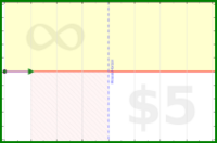olimay/test_catloafs's progress graph