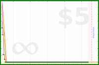 shanaqui/email's progress graph