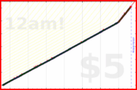 nepomuk/read's progress graph