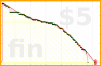 bkam/backlog's progress graph
