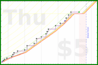 dehowell/pullups's progress graph