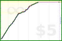 johnmarkos/study's progress graph