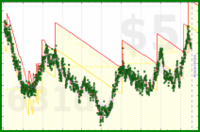 shanaqui/dailyweight's progress graph