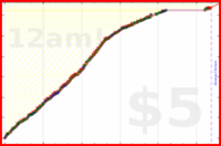 changyan/reading's progress graph