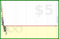 styrke/todiyfactor's progress graph