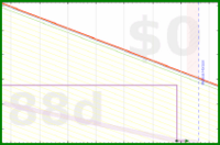 yebyenw/1100000-34's progress graph