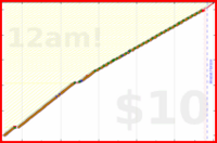 koneida/touch-hebrew's progress graph