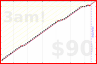 utf9k/weeklynotesreview's progress graph