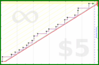 fryhole/movies2025's progress graph