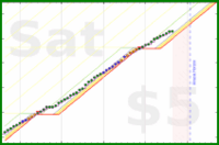 brennanbrown/fitness's progress graph