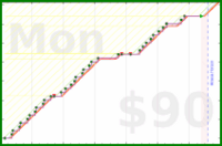 joboman555/wel-workout's progress graph