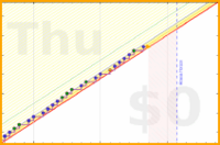 mbork/shaving's progress graph