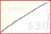 are/workout-resolution's progress graph