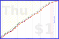 pjh/sjw's progress graph