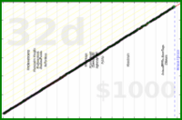 meta/uvi's progress graph