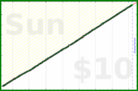 adamwolf/family_meetings's progress graph