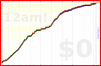 davitenio/zk-improvements's progress graph