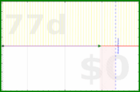 giovanni/piano's progress graph
