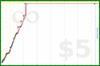 sss/taichi4min's progress graph