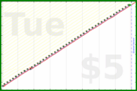narthur/bottlewash's progress graph