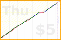 anirudh0102/strength's progress graph