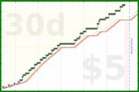 scarabaea/polski's progress graph