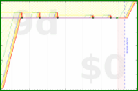 pjh/calengtd's progress graph