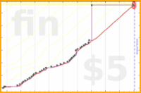 dprianti3/pragmaticturn's progress graph