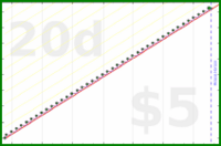 byorgey/monthly-review's progress graph