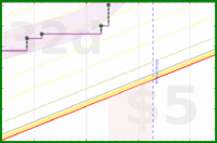 apolyton/nsrpteamdone's progress graph