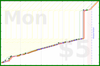 narthur/exit's progress graph