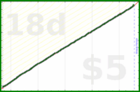 dehowell/weekly-review's progress graph