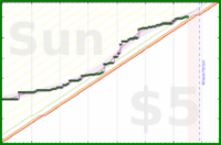travisp471/meditation's progress graph