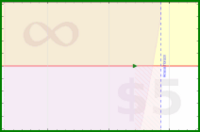 alys/fragments_home's progress graph