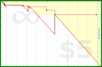 pyng/meta_number_of_goals's progress graph