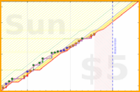 olimay/sprinter's progress graph