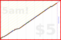 olimay/emotionalresiliency's progress graph