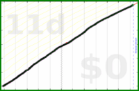 scarabaea/iron's progress graph